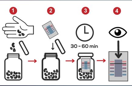 Illustration shows 4 steps for using the DryCard, with a hand dropping seeds into a jar, the DryCard going into the jar, the jar closed for 30-60 minutes, and checking the color strip for dryness