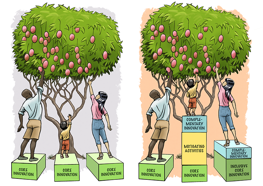 Responsible scaling of innovations