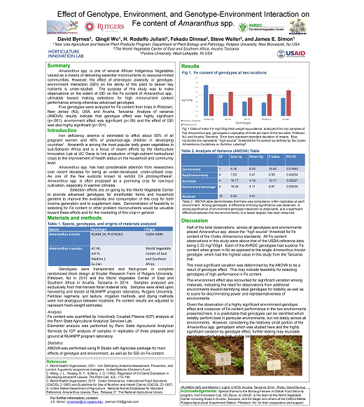 Academic poster on iron content in Amaranth plant varieties, tested in Tanzania and New Jersey