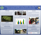 Poster: Soil testing survey and soil fertility management practices